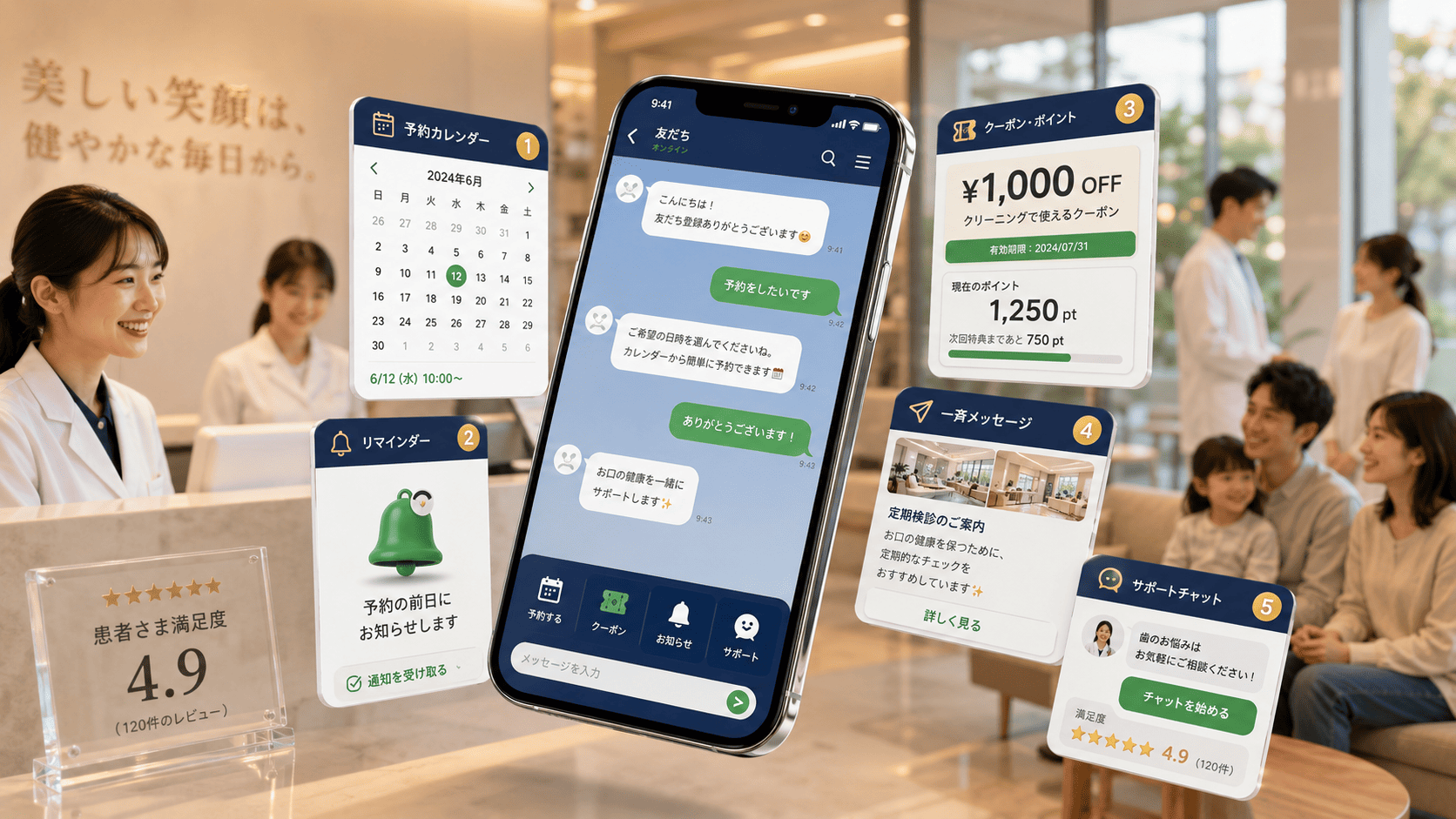 予約・リコール・キャンセル防止など歯科医院がLINEで実現できる5つの機能