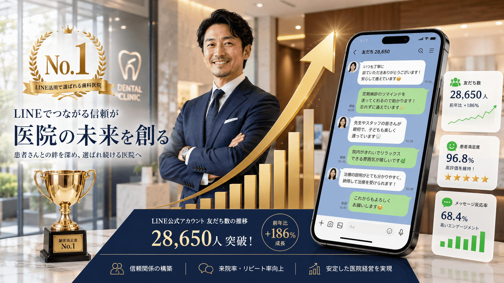 LINE活用で集患・リコール率アップに成功した歯科医院の事例イメージ