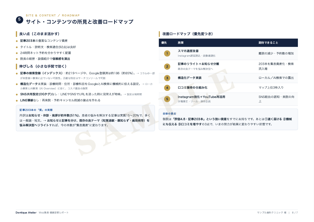 診断レポート見本 改善ロードマップ(サンプル)