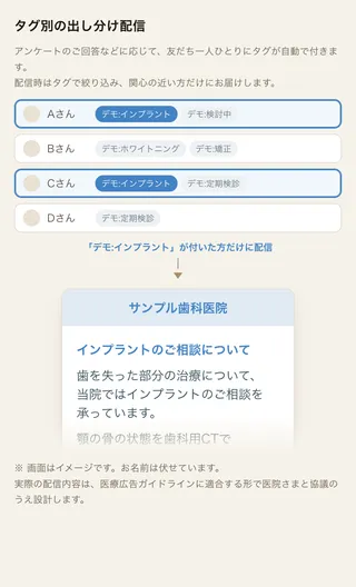 タグが付いた方だけに配信を出し分ける仕組みの図
