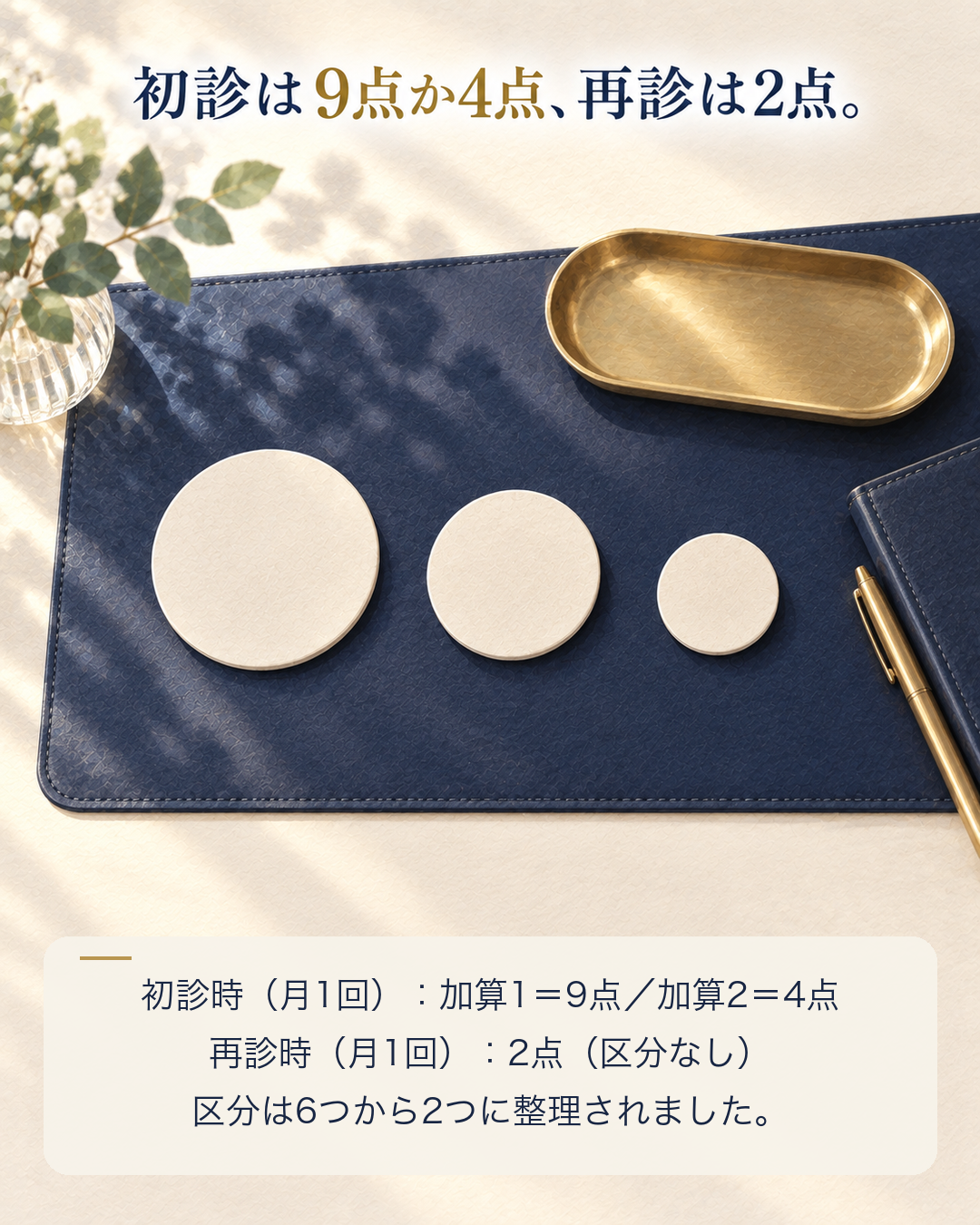 初診は加算1が9点・加算2が4点、再診は2点
