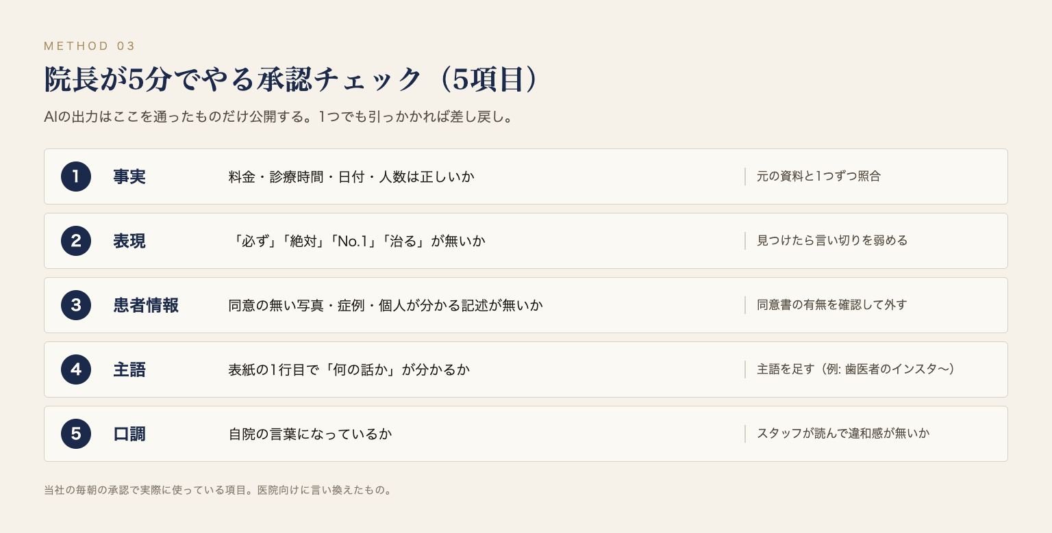 図: 院長が5分でやる承認チェック5項目
