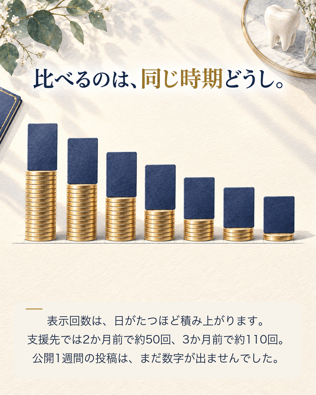 表示回数は同じ時期に出した投稿どうしで比べる